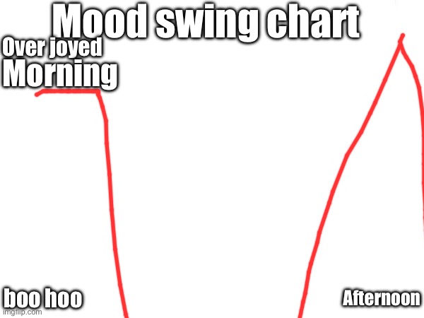 we are gonna need a bigger canvas | Mood swing chart; Over joyed; Morning; boo hoo; Afternoon | made w/ Imgflip meme maker
