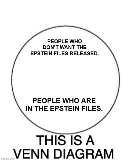 This is a Venn diagram | PEOPLE WHO DON'T WANT THE EPSTEIN FILES RELEASED. PEOPLE WHO ARE IN THE EPSTEIN FILES. | image tagged in this is a venn diagram | made w/ Imgflip meme maker
