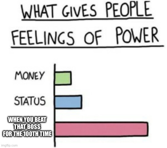 What Gives People Feelings of Power | WHEN YOU BEAT THAT BOSS FOR THE 100TH TIME | image tagged in what gives people feelings of power | made w/ Imgflip meme maker