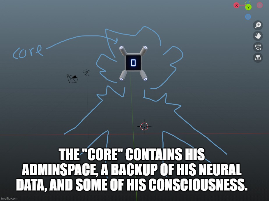 clipz anatomy 1 | THE "CORE" CONTAINS HIS ADMINSPACE, A BACKUP OF HIS NEURAL DATA, AND SOME OF HIS CONSCIOUSNESS. | made w/ Imgflip meme maker