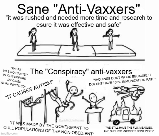 Sane vs Insane | Sane "Anti-Vaxxers"; "it was rushed and needed more time and research to esure it was effective and safe"; The "Conspiracy" anti-vaxxers; "THERE WAS NO CANCER IN KIDS BEFORE VACCINES WERE INVENTED"; "VACCINES DONT WORK BECAUSE IT DOESNT HAVE 100% IMMUNIZATION RATE"; "IT CAUSES AUTISM"; "IT WAS MADE BY THE GOVERMENT TO CULL POPULATIONS OF THE NON-OBEDIENT"; "WE STILL HAVE THE FLU, MEASLES, AND SUCH SO VACCINES DONT WORK" | image tagged in mental gymnastics | made w/ Imgflip meme maker