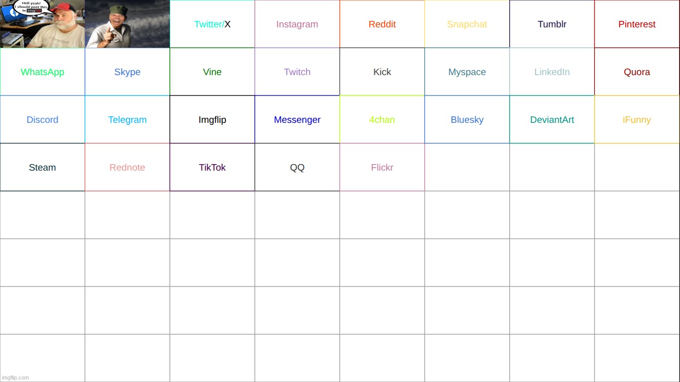 kewlew was chosen as facebook. who here represents twitter | made w/ Imgflip meme maker
