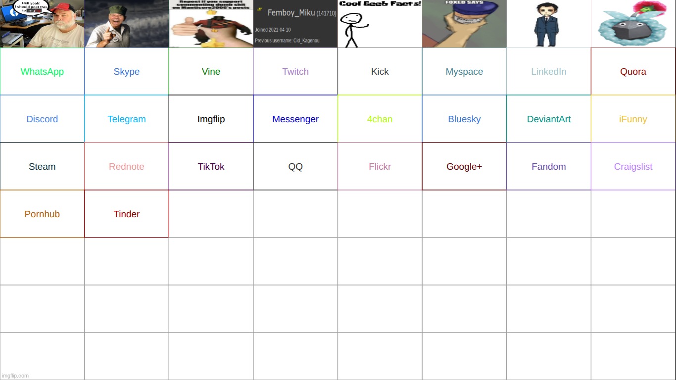 odd's been selected. who's whatsapp | made w/ Imgflip meme maker