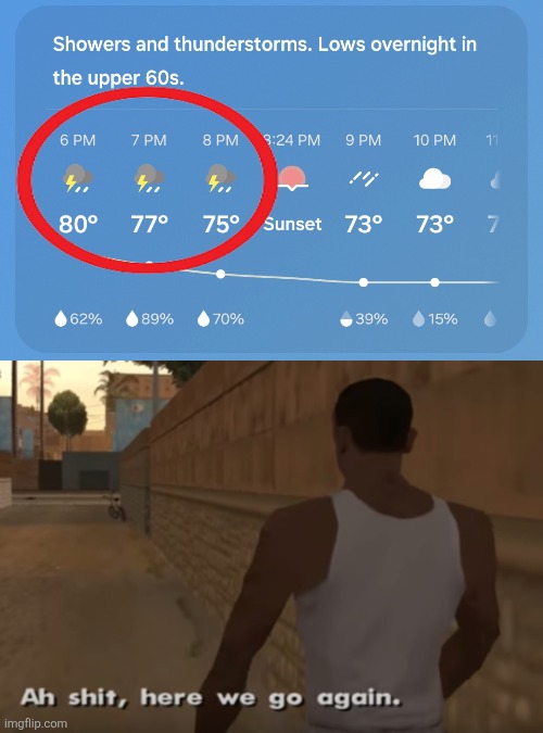 It's already windy af, what in the world... T~T | image tagged in ah s it here we go again | made w/ Imgflip meme maker