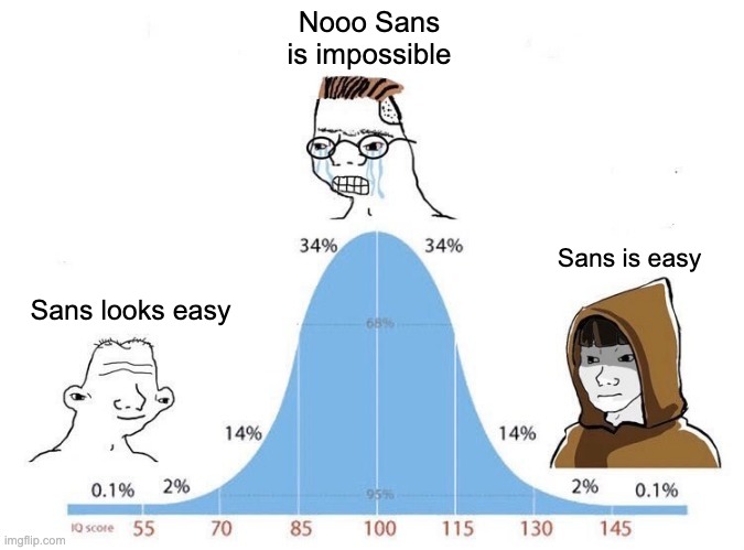 The noob who's never played and the pro who practices 25 hours a day | Nooo Sans is impossible; Sans is easy; Sans looks easy | image tagged in bell curve | made w/ Imgflip meme maker