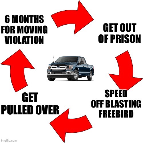Endless cycle of Freebird | image tagged in freebird,truck | made w/ Imgflip meme maker