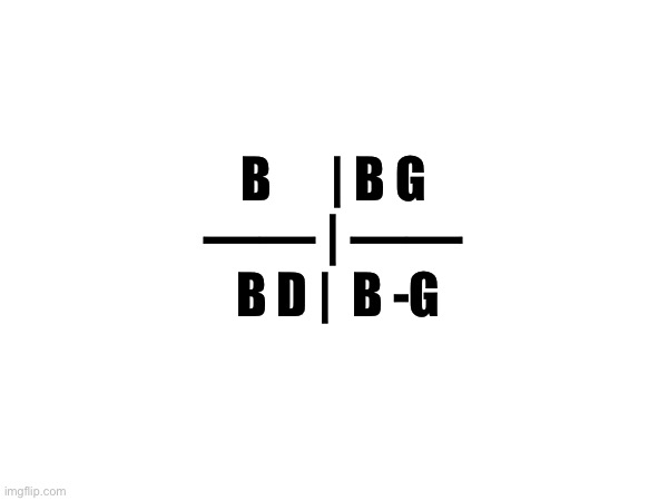 Guess the meme with just texts | B      | B G
—— | ——
 B D |  B -G | image tagged in memes,text | made w/ Imgflip meme maker