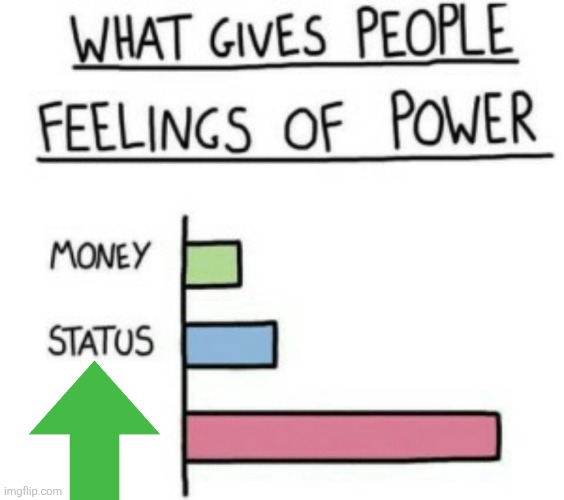 this is overdone. | image tagged in what gives people feelings of power | made w/ Imgflip meme maker