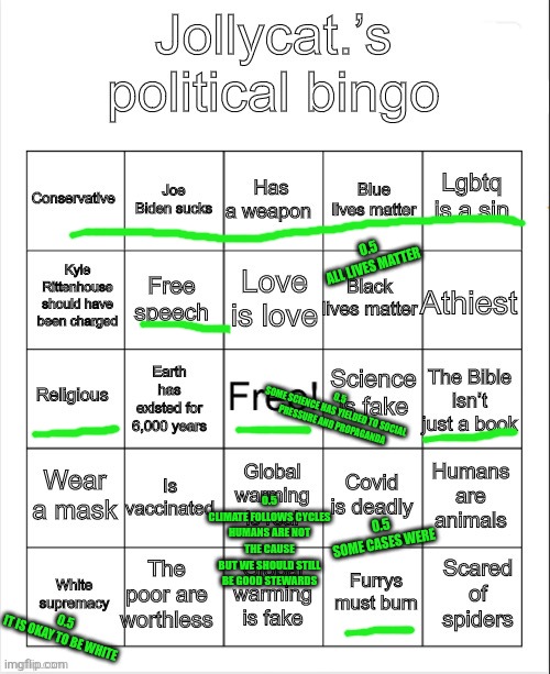 this got complicated | 0.5
ALL LIVES MATTER; 0.5
SOME SCIENCE HAS YIELDED TO SOCIAL PRESSURE AND PROPAGANDA; 0.5
CLIMATE FOLLOWS CYCLES
HUMANS ARE NOT THE CAUSE
BUT WE SHOULD STILL BE GOOD STEWARDS; 0.5
SOME CASES WERE; 0.5
IT IS OKAY TO BE WHITE | image tagged in jollycat s political bingo | made w/ Imgflip meme maker
