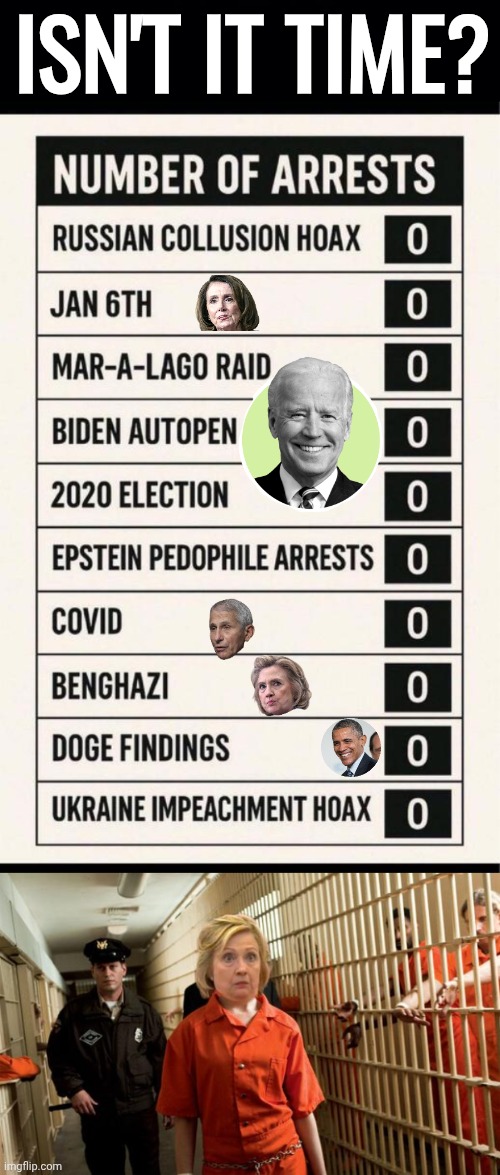 Not one arrest | ISN'T IT TIME? | image tagged in black background,hillary jail | made w/ Imgflip meme maker
