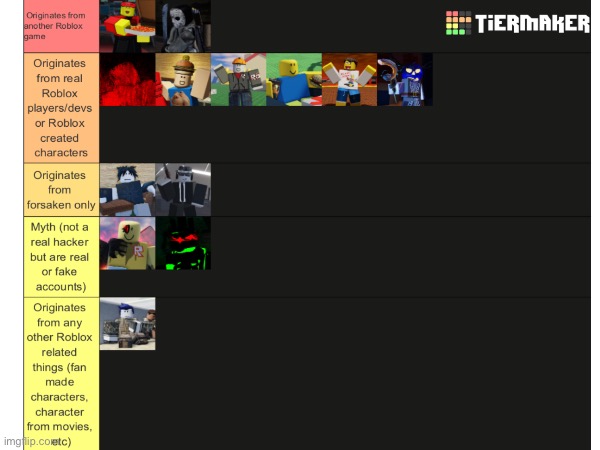List of where these forsaken characters originated from | made w/ Imgflip meme maker