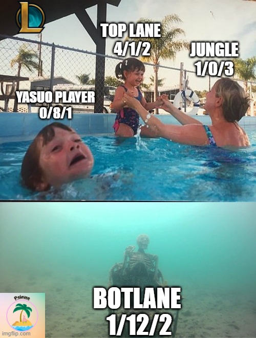 drowning kid + skeleton | TOP LANE 
4/1/2; JUNGLE
1/0/3; YASUO PLAYER
0/8/1; BOTLANE 
1/12/2 | image tagged in drowning kid skeleton | made w/ Imgflip meme maker