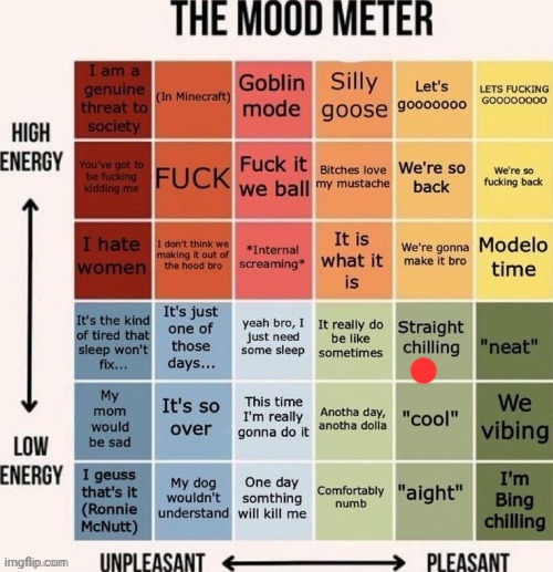 The mood meter | image tagged in the mood meter | made w/ Imgflip meme maker