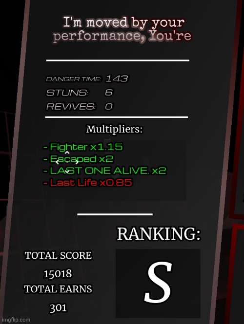 Highest score I've ever gotten, w | made w/ Imgflip meme maker