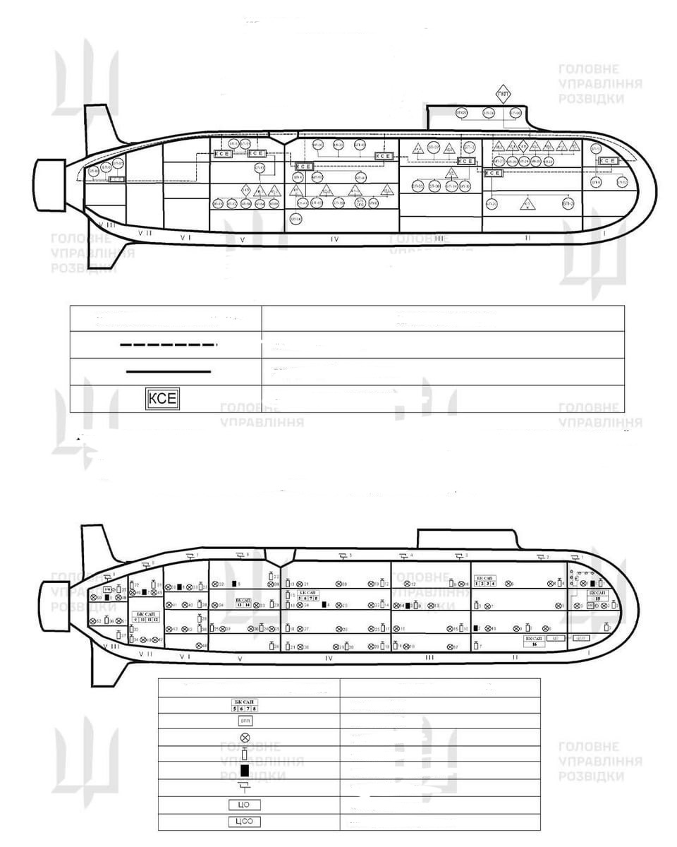 Russian Submarine - Putin‘s Toy Blank Meme Template