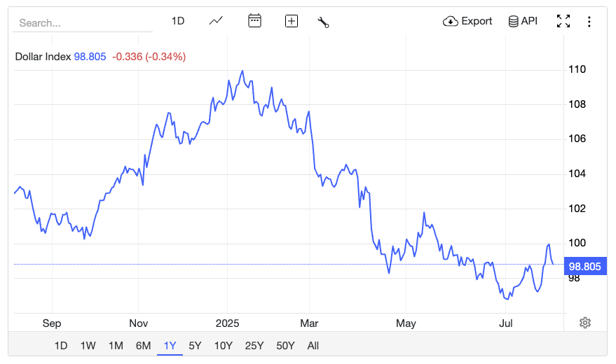 U.S. Dollar from Biden to Trump Blank Meme Template
