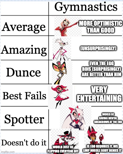 template | Gymnastics; Average; MORE OPTIMISTIC THAN GOOD; Amazing; (UNSURPRISINGLY); EVEN THE EGG BOIS (SURPRISINGLY) ARE BETTER THAN HIM; Dunce; VERY ENTERTAINING; Best Fails; Spotter; WOULD BE HAVING MENTAL BREAKDOWN AT THE END; Doesn't do it; IS EGO REQUIRES IT, HIS LIMP NOODLE BODY DENIES IT; WOULD JUST BE FLIPPING EVERYONE OFF | image tagged in template | made w/ Imgflip meme maker