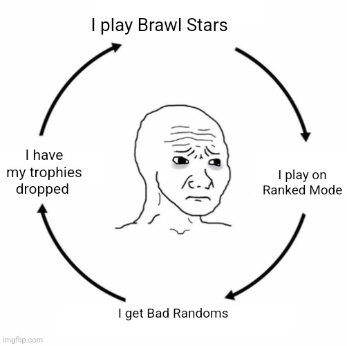 The biggest pain in Brawl Stars | I play Brawl Stars; I play on Ranked Mode; I have my trophies dropped; I get Bad Randoms | image tagged in sad wojak cycle | made w/ Imgflip meme maker