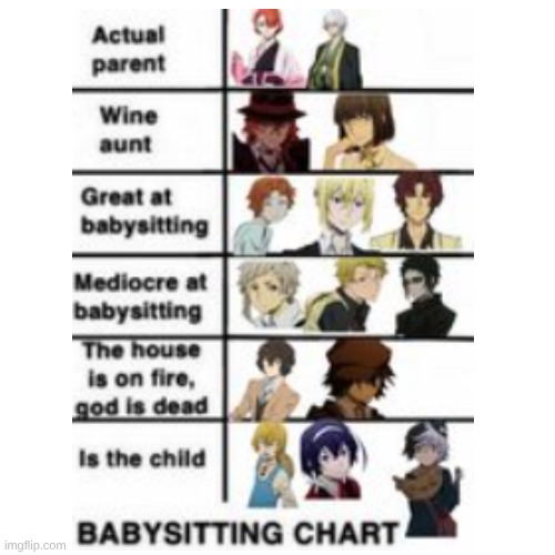 ..... | image tagged in bsd | made w/ Imgflip meme maker