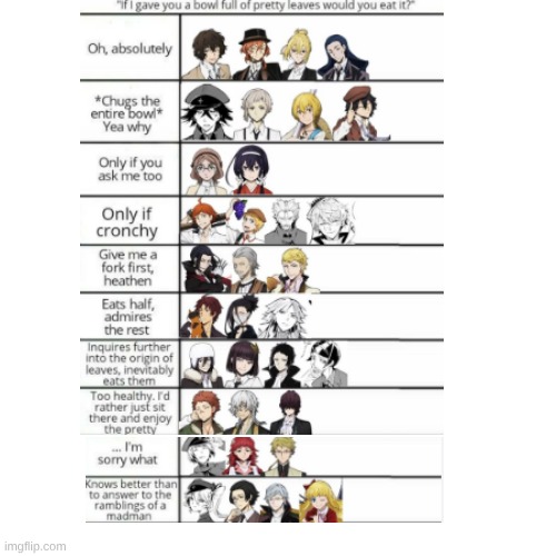 yummers | image tagged in bsd | made w/ Imgflip meme maker