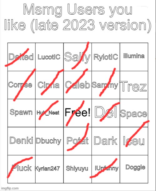 Msmg users you like (late 2023 version) | image tagged in msmg users you like late 2023 version | made w/ Imgflip meme maker