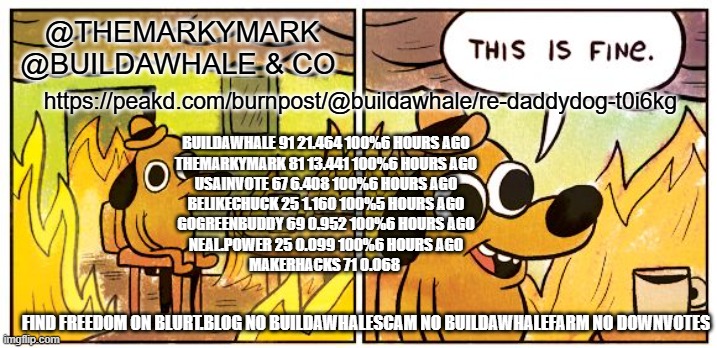 This Is Fine Meme | https://peakd.com/burnpost/@buildawhale/re-daddydog-t0i6kg; @THEMARKYMARK @BUILDAWHALE & CO; BUILDAWHALE 91 21.464 100%6 HOURS AGO
THEMARKYMARK 81 13.441 100%6 HOURS AGO
USAINVOTE 67 6.408 100%6 HOURS AGO
BELIKECHUCK 25 1.160 100%5 HOURS AGO
GOGREENBUDDY 69 0.952 100%6 HOURS AGO
NEAL.POWER 25 0.099 100%6 HOURS AGO
MAKERHACKS 71 0.068; FIND FREEDOM ON BLURT.BLOG NO BUILDAWHALESCAM NO BUILDAWHALEFARM NO DOWNVOTES | image tagged in memes,this is fine | made w/ Imgflip meme maker