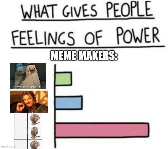 What Gives People Feelings of Power | MEME MAKERS: | image tagged in what gives people feelings of power | made w/ Imgflip meme maker