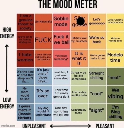 The mood meter | image tagged in the mood meter | made w/ Imgflip meme maker