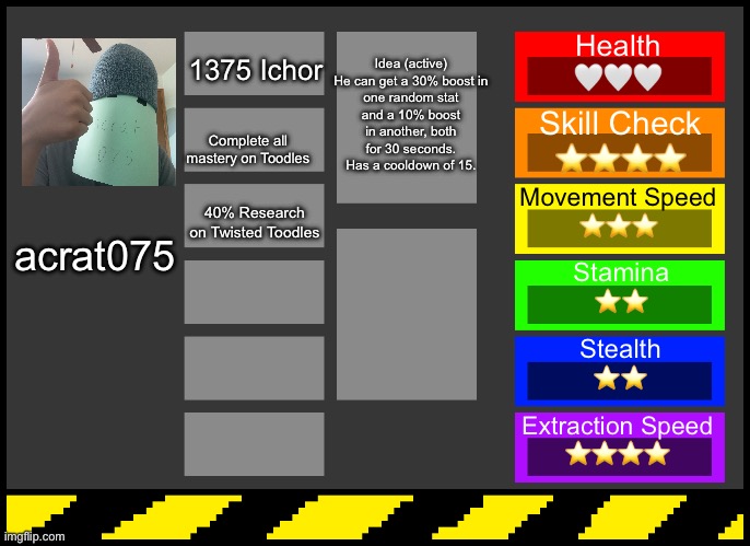 I turned myself into a dandys world oc | Idea (active)

He can get a 30% boost in one random stat and a 10% boost in another, both for 30 seconds. Has a cooldown of 15. Health
🤍🤍🤍; 1375 Ichor; Skill Check
⭐️⭐️⭐️⭐️; Complete all mastery on Toodles; Movement Speed
⭐️⭐️⭐️; 40% Research on Twisted Toodles; acrat075; Stamina
⭐️⭐️; Stealth
⭐️⭐️; Extraction Speed
⭐️⭐️⭐️⭐️ | image tagged in dandy's world oc creator | made w/ Imgflip meme maker