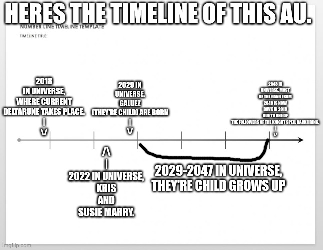 TimeLine | HERES THE TIMELINE OF THIS AU. 2018 IN UNIVERSE,
 WHERE CURRENT DELTARUNE TAKES PLACE.
|
\/ /\
|
2022 IN UNIVERSE, KRIS AND SUSIE MARRY. 202 | image tagged in timeline | made w/ Imgflip meme maker