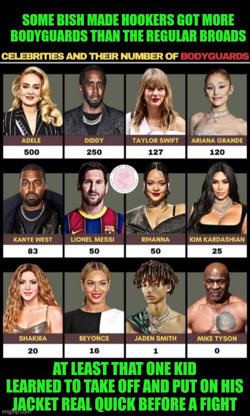 Funny | SOME BISH MADE HOOKERS GOT MORE BODYGUARDS THAN THE REGULAR BROADS; AT LEAST THAT ONE KID LEARNED TO TAKE OFF AND PUT ON HIS JACKET REAL QUICK BEFORE A FIGHT | image tagged in funny,protection,diddy,kanye,mike tyson,jaden smith | made w/ Imgflip meme maker
