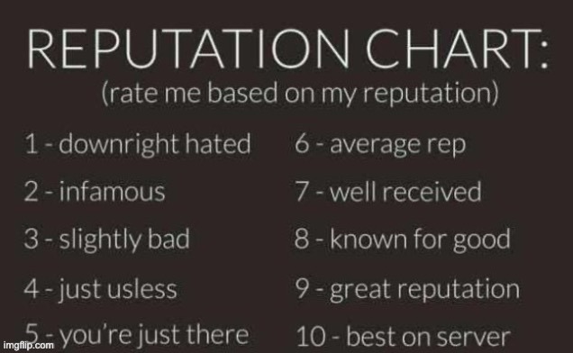 mode: hard | image tagged in reputation chart | made w/ Imgflip meme maker
