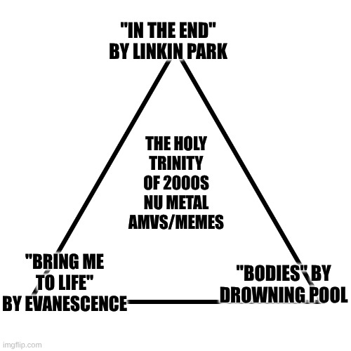 The 3 Nu Metal Songs That Define The 2000s | "IN THE END" BY LINKIN PARK; THE HOLY TRINITY OF 2000S NU METAL AMVS/MEMES; "BRING ME TO LIFE" BY EVANESCENCE; "BODIES" BY DROWNING POOL | image tagged in simp trinity,memes,music,rock music,nostalgia,2000s | made w/ Imgflip meme maker