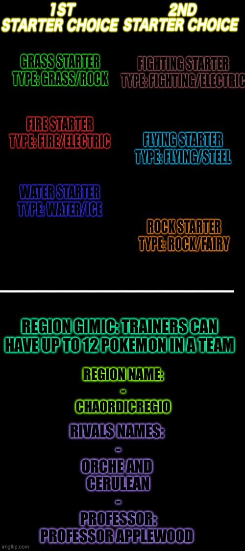 Pokemon Wild and Calm Concept: Need Feedback (Silver Note: Changed From Consept) | REGION GIMIC: TRAINERS CAN HAVE UP TO 12 POKEMON IN A TEAM; REGION NAME:
-
CHAORDICREGIO; RIVALS NAMES: 
-
ORCHE AND 
CERULEAN
-
PROFESSOR:
PROFESSOR APPLEWOOD | made w/ Imgflip meme maker