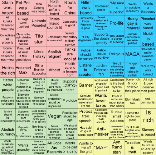 Political Compass bingo | image tagged in political compass bingo | made w/ Imgflip meme maker