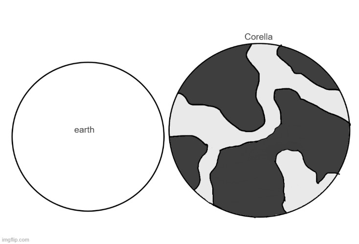 Size Comparasions to Earth and Corella (yes Corella has white water, if yall have questions bout Corella, ask) | made w/ Imgflip meme maker
