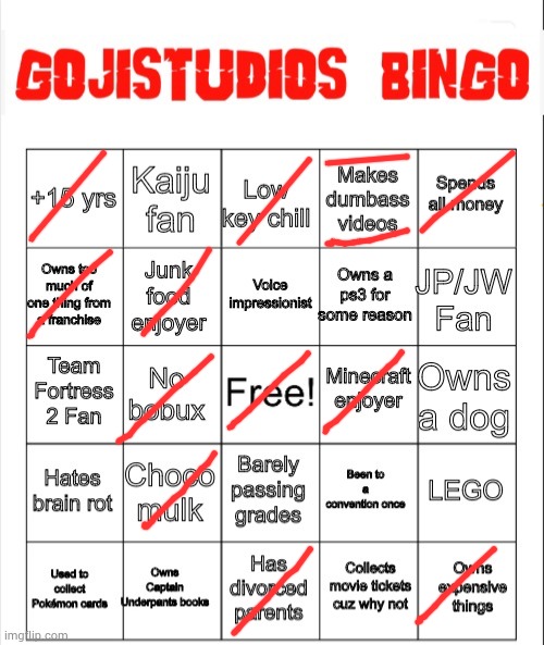 Gojistudios Bingo Card | image tagged in gojistudios bingo card | made w/ Imgflip meme maker