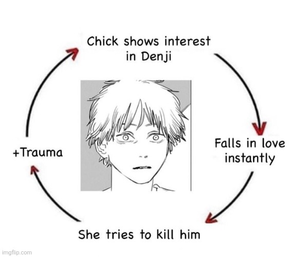 Ts so me | made w/ Imgflip meme maker