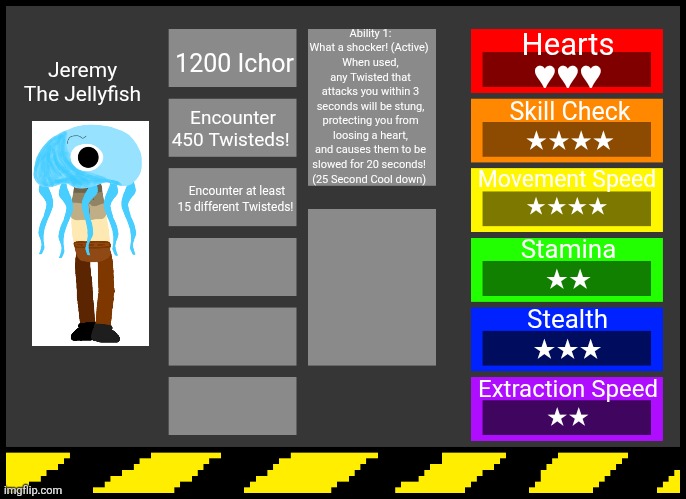 My Dandys World OC #2 | Ability 1: What a shocker! (Active) 
When used, any Twisted that attacks you within 3 seconds will be stung, protecting you from loosing a heart, and causes them to be slowed for 20 seconds! 
(25 Second Cool down); Hearts
♥︎♥︎♥︎; 1200 Ichor; Jeremy
The Jellyfish; Encounter 450 Twisteds! Skill Check
★★★★; Movement Speed
★★★★; Encounter at least 15 different Twisteds! Stamina
★★; Stealth
★★★; Extraction Speed
★★ | image tagged in dandy's world oc creator,memes,dandy's world,dandy,oc,dandy's world oc | made w/ Imgflip meme maker