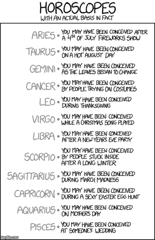 image tagged in horoscope,horoscopes,facts,seasons,holidays,conceived | made w/ Imgflip meme maker