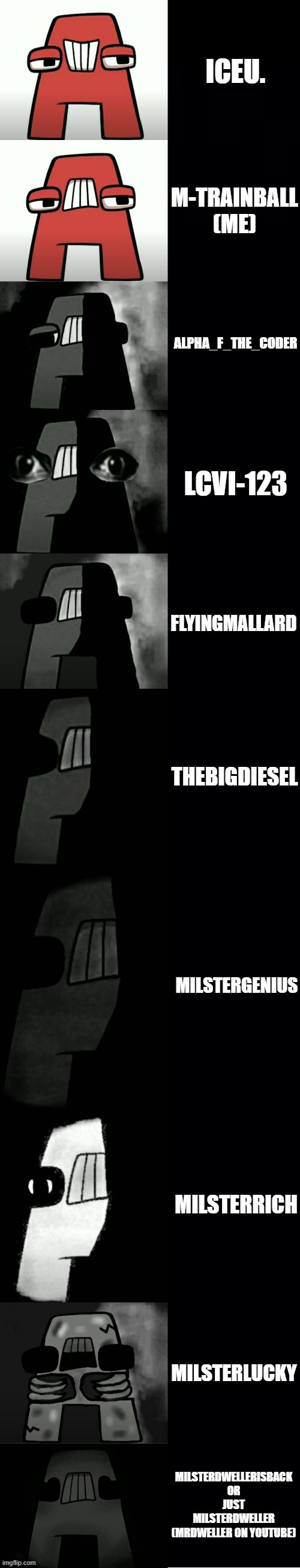 A from Alphabet Lore becoming Uncanny (Your Favorite Imgflip users) | ICEU. M-TRAINBALL (ME); ALPHA_F_THE_CODER; LCVI-123; FLYINGMALLARD; THEBIGDIESEL; MILSTERGENIUS; MILSTERRICH; MILSTERLUCKY; MILSTERDWELLERISBACK OR JUST MILSTERDWELLER (MRDWELLER ON YOUTUBE) | image tagged in a from alphabet lore becoming uncanny template | made w/ Imgflip meme maker