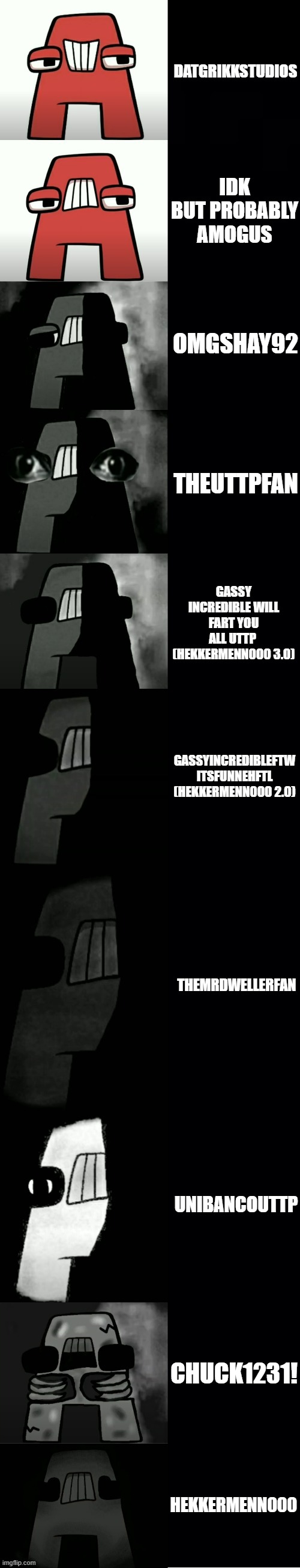 A from Alphabet Lore becoming Uncanny (Your Favorite Imgflip users #2) | DATGRIKKSTUDIOS; IDK BUT PROBABLY AMOGUS; OMGSHAY92; THEUTTPFAN; GASSY INCREDIBLE WILL FART YOU ALL UTTP  (HEKKERMENN000 3.0); GASSYINCREDIBLEFTW ITSFUNNEHFTL (HEKKERMENN000 2.0); THEMRDWELLERFAN; UNIBANCOUTTP; CHUCK1231! HEKKERMENN000 | image tagged in a from alphabet lore becoming uncanny template | made w/ Imgflip meme maker