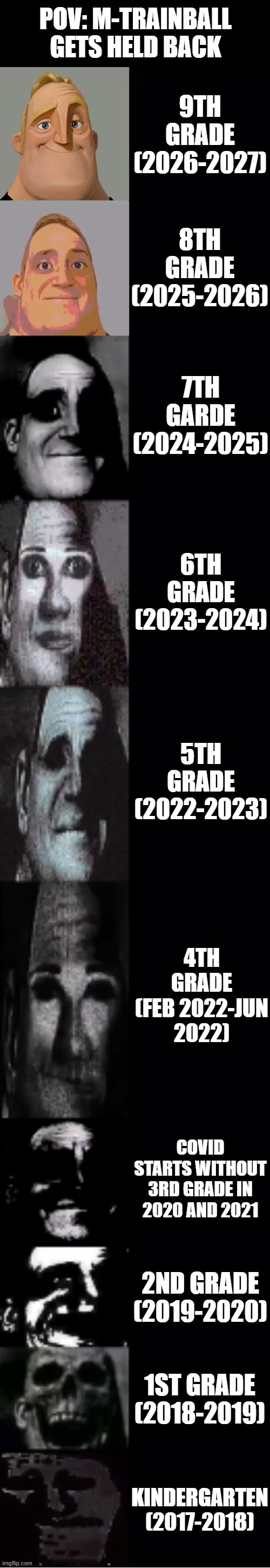 Mr. Incredible becoming Uncanny (M-Trainball got held back in) | POV: M-TRAINBALL GETS HELD BACK; 9TH GRADE (2026-2027); 8TH GRADE
(2025-2026); 7TH GARDE
(2024-2025); 6TH GRADE
(2023-2024); 5TH GRADE
(2022-2023); 4TH GRADE
(FEB 2022-JUN 2022); COVID STARTS WITHOUT 3RD GRADE IN 2020 AND 2021; 2ND GRADE
(2019-2020); 1ST GRADE
(2018-2019); KINDERGARTEN
(2017-2018) | image tagged in mr incredible becoming uncanny | made w/ Imgflip meme maker