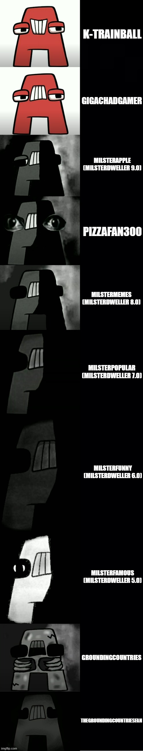 A from Alphabet Lore becoming Uncanny (Your Favorite Imgflip users #3) | K-TRAINBALL; GIGACHADGAMER; MILSTERAPPLE (MILSTERDWELLER 9.0); PIZZAFAN300; MILSTERMEMES (MILSTERDWELLER 8.0); MILSTERPOPULAR (MILSTERDWELLER 7.0); MILSTERFUNNY (MILSTERDWELLER 6.0); MILSTERFAMOUS (MILSTERDWELLER 5.0); GROUNDINGCOUNTRIES; THEGROUNDINGCOUNTRIESFAN | image tagged in a from alphabet lore becoming uncanny template | made w/ Imgflip meme maker