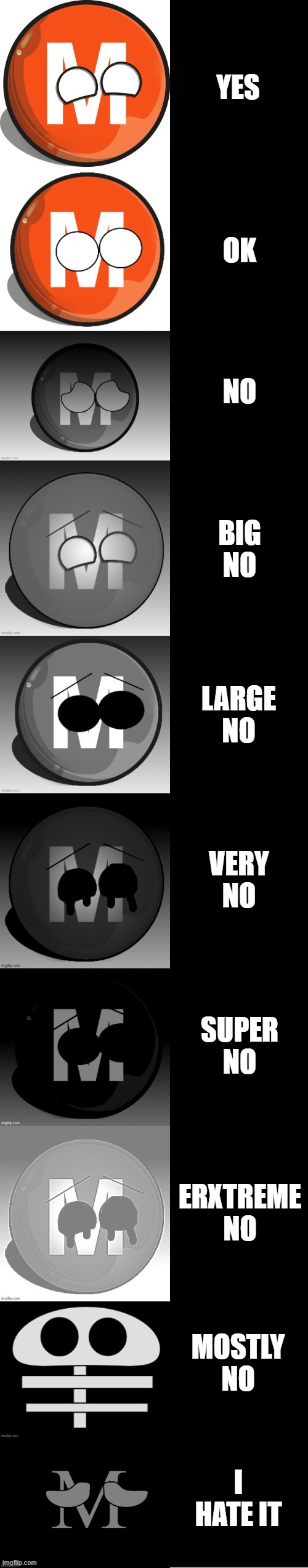 M-Trainball becoming Uncanny Examples | YES; OK; NO; BIG NO; LARGE NO; VERY NO; SUPER NO; ERXTREME NO; MOSTLY NO; I HATE IT | image tagged in m-trainball becoming uncanny template | made w/ Imgflip meme maker