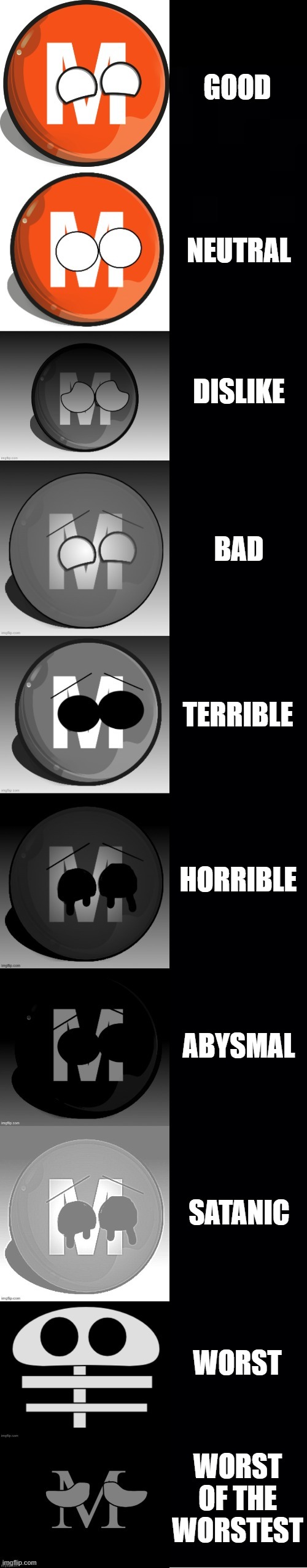 M-Trainball becoming Uncanny (Opinions things) | GOOD; NEUTRAL; DISLIKE; BAD; TERRIBLE; HORRIBLE; ABYSMAL; SATANIC; WORST; WORST OF THE WORSTEST | image tagged in m-trainball becoming uncanny template | made w/ Imgflip meme maker