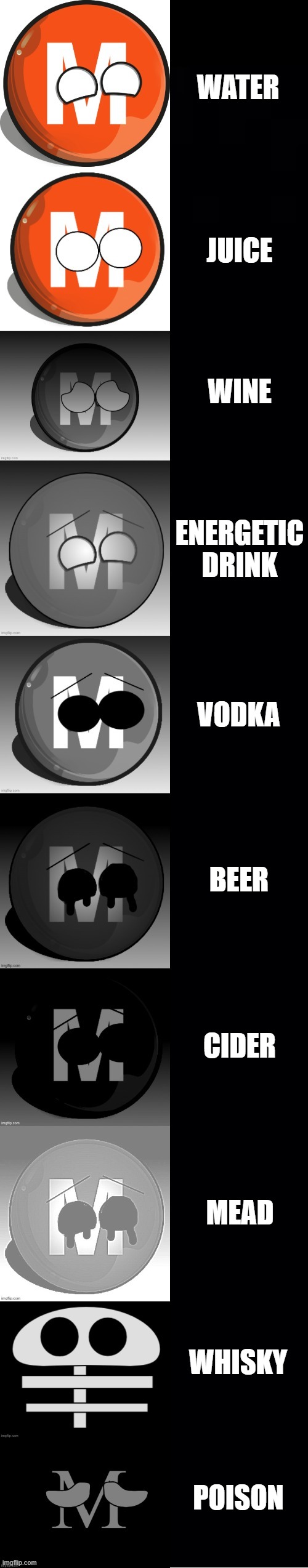 M-Trainball becoming Uncanny (You drink) | WATER; JUICE; WINE; ENERGETIC DRINK; VODKA; BEER; CIDER; MEAD; WHISKY; POISON | image tagged in m-trainball becoming uncanny template | made w/ Imgflip meme maker