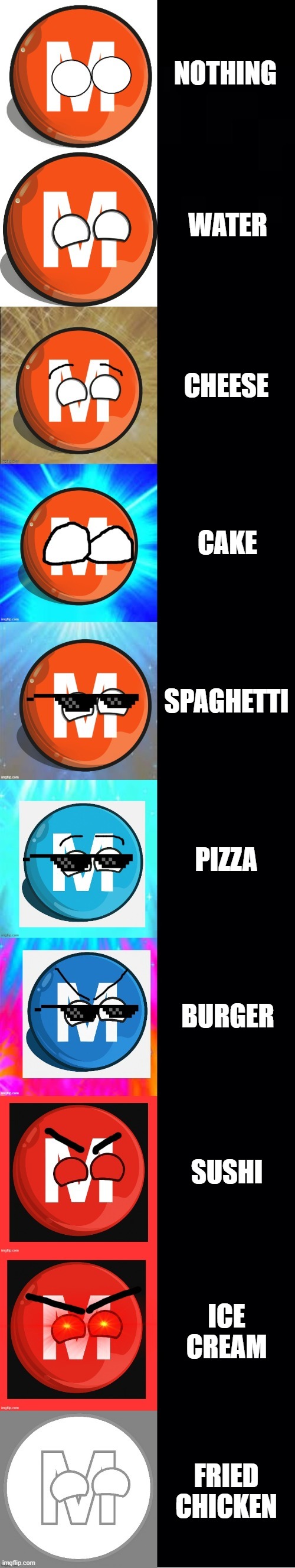 M-Trainball becoming Canny: You eat food | NOTHING; WATER; CHEESE; CAKE; SPAGHETTI; PIZZA; BURGER; SUSHI; ICE CREAM; FRIED CHICKEN | image tagged in m-trainball becoming canny template | made w/ Imgflip meme maker
