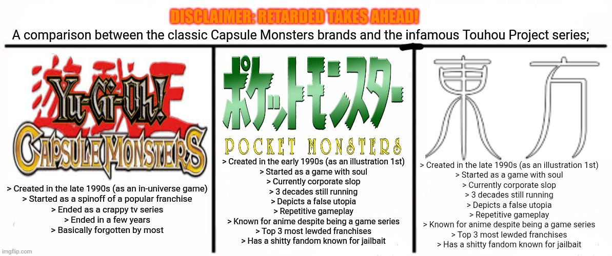 3x who would win | DISCLAIMER: RETARDED TAKES AHEAD! A comparison between the classic Capsule Monsters brands and the infamous Touhou Project series;; > Created in the early 1990s (as an illustration 1st)
> Started as a game with soul
> Currently corporate slop
> 3 decades still running
> Depicts a false utopia
> Repetitive gameplay
> Known for anime despite being a game series
> Top 3 most lewded franchises
> Has a shitty fandom known for jailbait; > Created in the late 1990s (as an illustration 1st)
> Started as a game with soul
> Currently corporate slop
> 3 decades still running
> Depicts a false utopia
> Repetitive gameplay
> Known for anime despite being a game series
> Top 3 most lewded franchises
> Has a shitty fandom known for jailbait; > Created in the late 1990s (as an in-universe game)
> Started as a spinoff of a popular franchise
> Ended as a crappy tv series
> Ended in a few years
> Basically forgotten by most | image tagged in memes,touhou,sucks | made w/ Imgflip meme maker