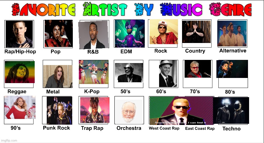 Favorite artist by music genre | image tagged in favorite artist by music genre | made w/ Imgflip meme maker
